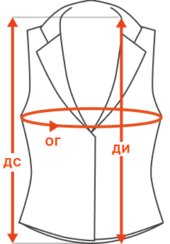 Обмеры изделия